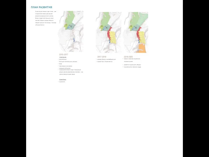 ПЛАН РАЗВИТИЯ 2015–2017 Строительство: дом-теплица большой гостевой дом у фермы баня