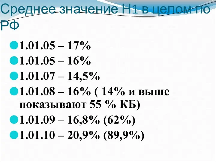 Среднее значение Н1 в целом по РФ 1.01.05 – 17% 1.01.05