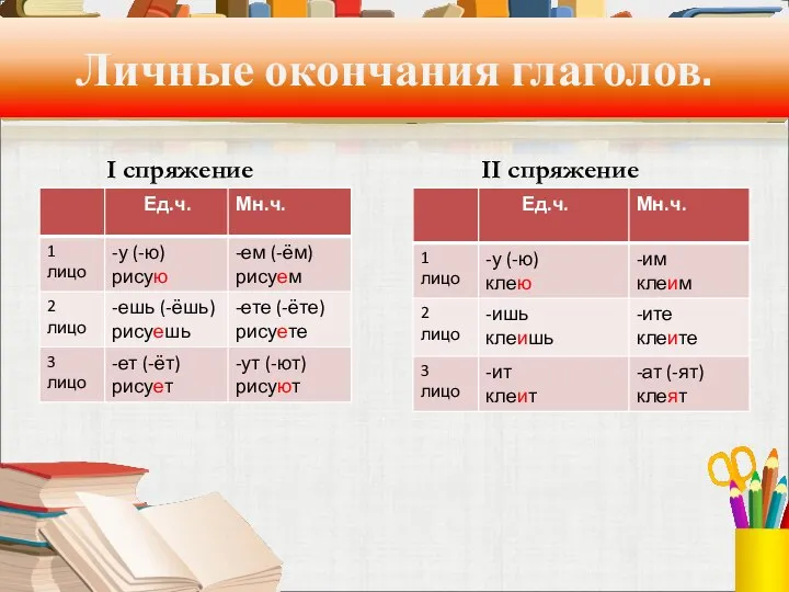 Личные окончания глаголов. I спряжение II спряжение