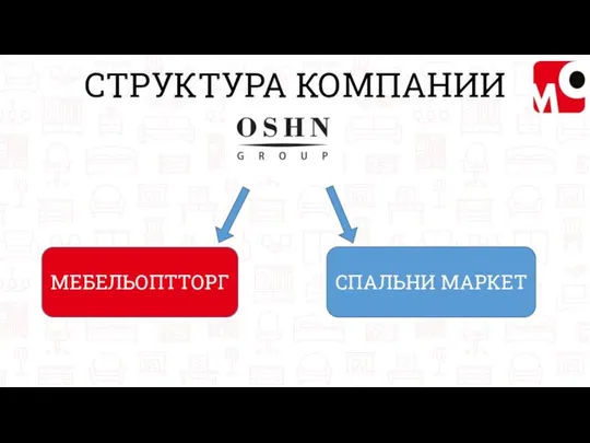 СТРУКТУРА КОМПАНИИ МЕБЕЛЬОПТТОРГ СПАЛЬНИ МАРКЕТ