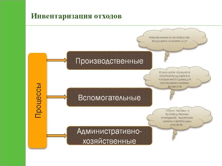 Инвентаризация отходов