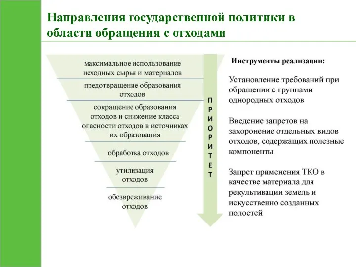 Направления государственной политики в области обращения с отходами