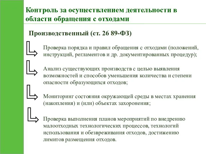 Контроль за осуществлением деятельности в области обращения с отходами Производственный (ст.