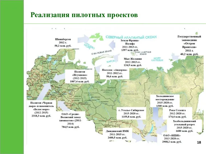 Реализация пилотных проектов