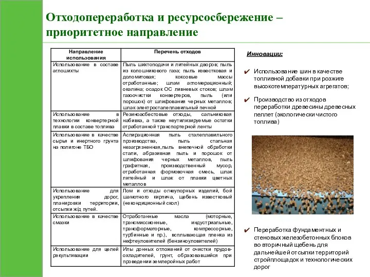 Отходопереработка и ресурсосбережение – приоритетное направление Инновации: Использование шин в качестве