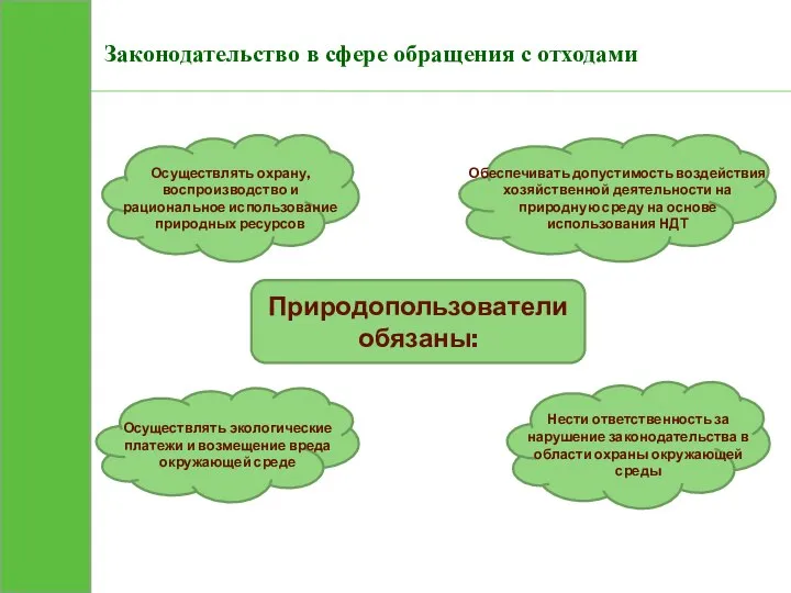 Законодательство в сфере обращения с отходами