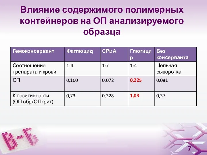 Влияние содержимого полимерных контейнеров на ОП анализируемого образца