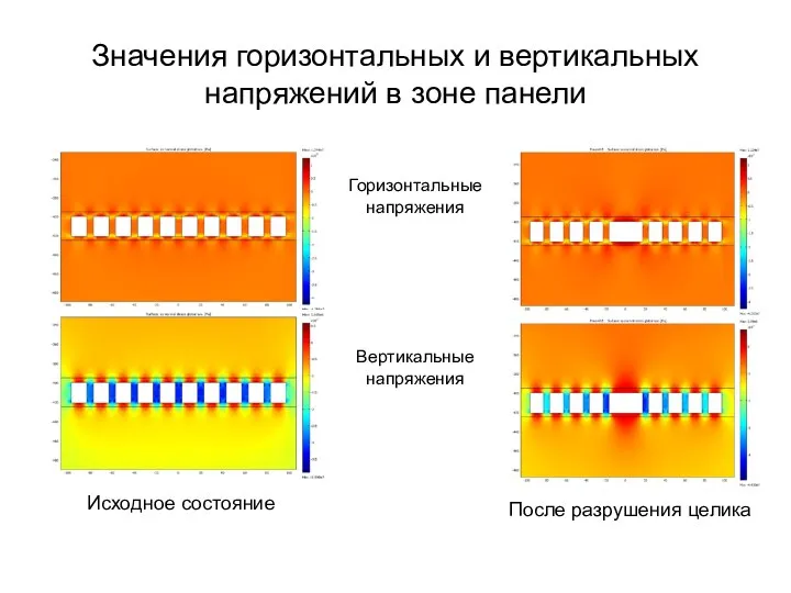 Значения горизонтальных и вертикальных напряжений в зоне панели Исходное состояние После