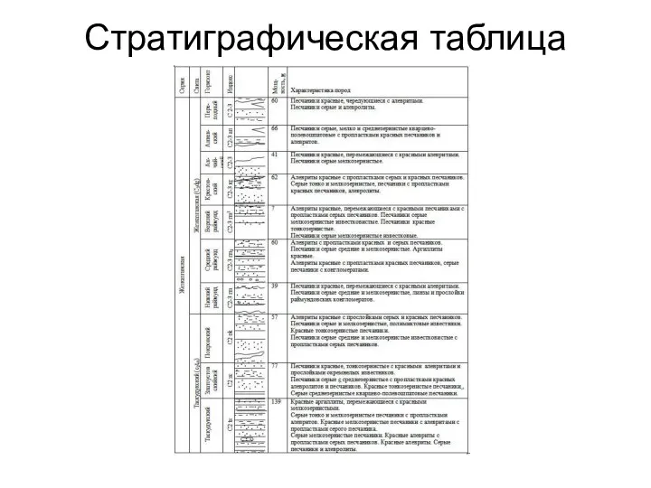 Стратиграфическая таблица