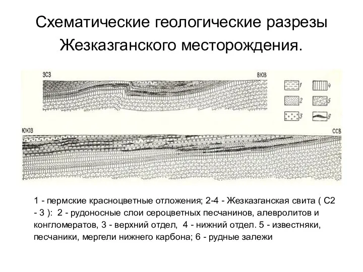 Схематические геологические разрезы Жезказганского месторождения. 1 - пермские красноцветные отложения; 2-4