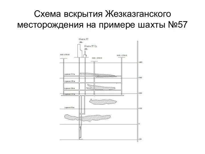 Схема вскрытия Жезказганского месторождения на примере шахты №57