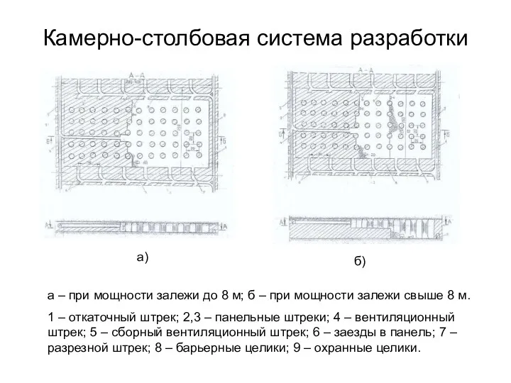 Камерно-столбовая система разработки а) б) а – при мощности залежи до