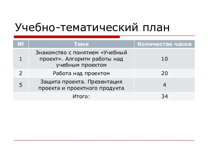 Учебно-тематический план