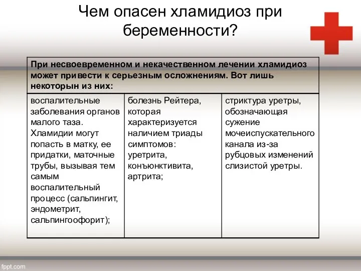 Чем опасен хламидиоз при беременности?