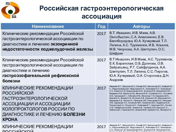 Российская гастроэнтерологическая ассоциация