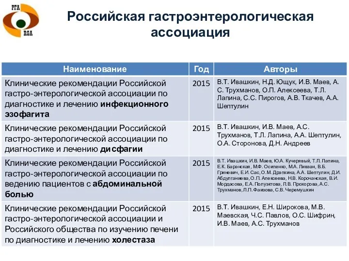 Российская гастроэнтерологическая ассоциация