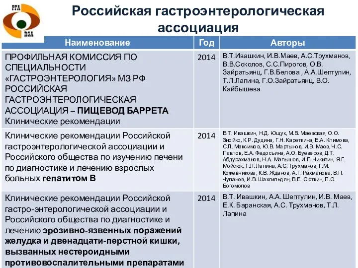 Российская гастроэнтерологическая ассоциация