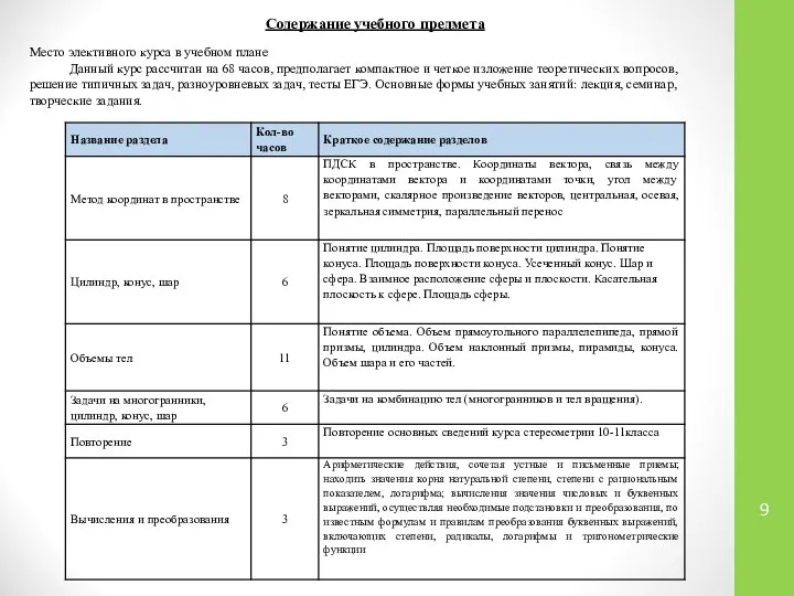 Содержание учебного предмета Место элективного курса в учебном плане Данный курс