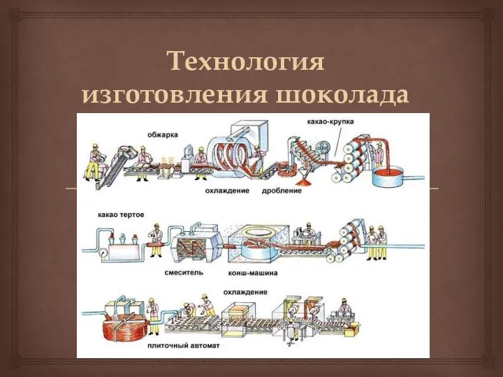 Технология изготовления шоколада