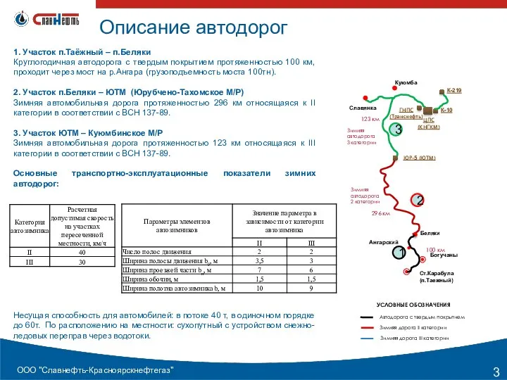 Описание автодорог Зимняя автодорога 2 категории 296 км Ст.Карабула (п.Таежный) ЦПС