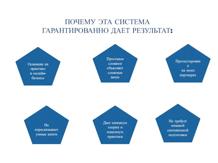 ПОЧЕМУ ЭТА СИСТЕМА ГАРАНТИРОВАННО ДАЕТ РЕЗУЛЬТАТ: Основана на практике в онлайн-бизнесе