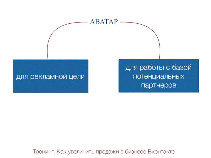 Тренинг: Как увеличить продажи в бизнесе Вконтакте АВАТАР для рекламной цели