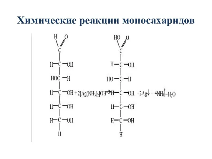 Химические реакции моносахаридов