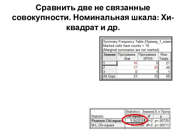 Сравнить две не связанные совокупности. Номинальная шкала: Хи-квадрат и др.