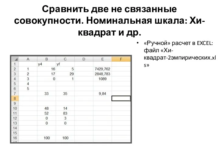 Сравнить две не связанные совокупности. Номинальная шкала: Хи-квадрат и др. «Ручной» расчет в EXCEL: файл «Хи-квадрат-2эмпирических.xls»