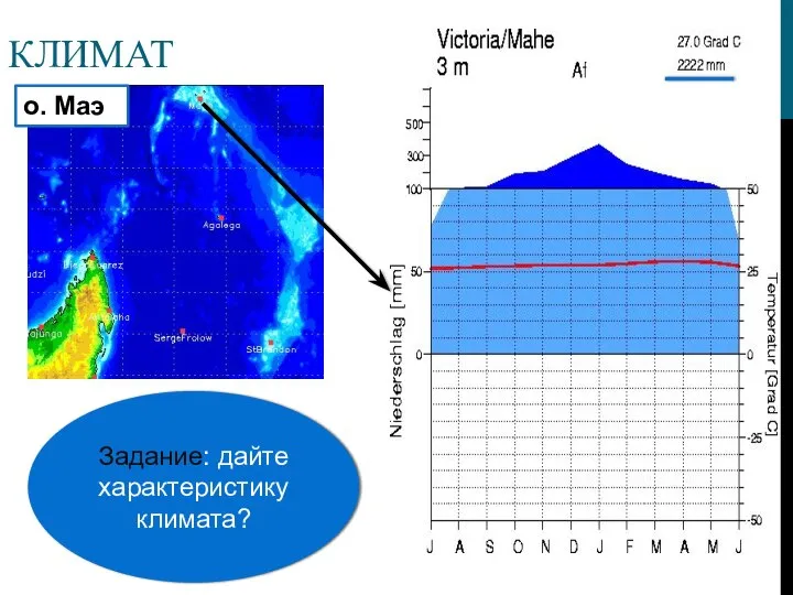 КЛИМАТ Задание: дайте характеристику климата? о. Маэ