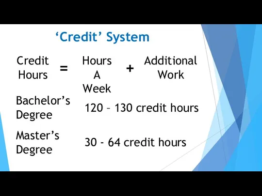 ‘Credit’ System Credit Hours = Hours A Week + Additional Work