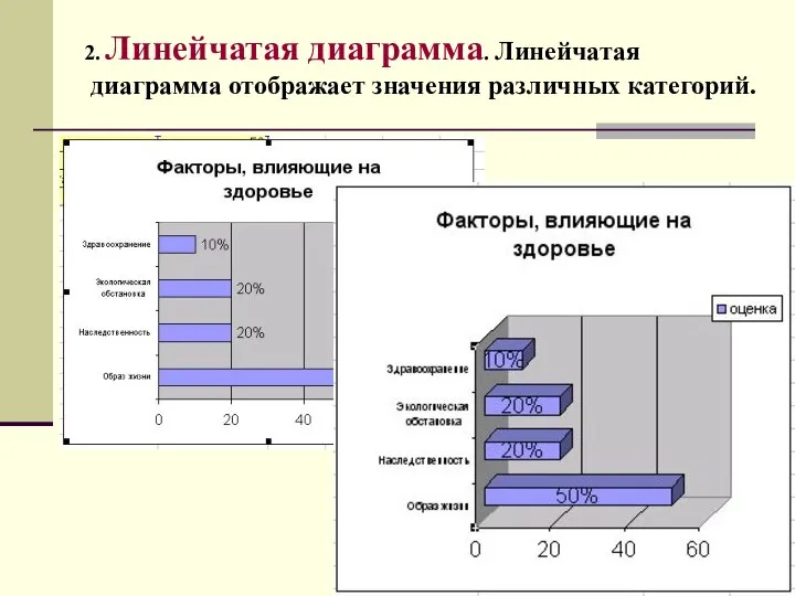 2. Линейчатая диаграмма. Линейчатая диаграмма отображает значения различных категорий.