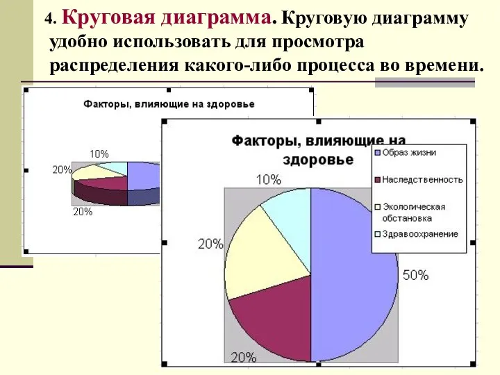 4. Круговая диаграмма. Круговую диаграмму удобно использовать для просмотра распределения какого-либо процесса во времени.