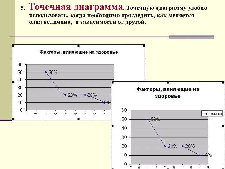 5. Точечная диаграмма. Точечную диаграмму удобно использовать, когда необходимо проследить, как