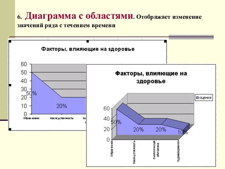 6. Диаграмма с областями. Отображает изменение значений ряда с течением времени