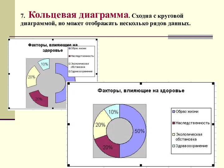 7. Кольцевая диаграмма. Сходна с круговой диаграммой, но может отображать несколько рядов данных.