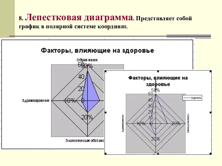 8. Лепестковая диаграмма. Представляет собой график в полярной системе координат.