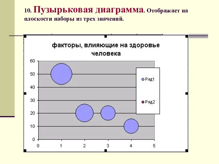 10. Пузырьковая диаграмма. Отображает на плоскости наборы из трех значений.