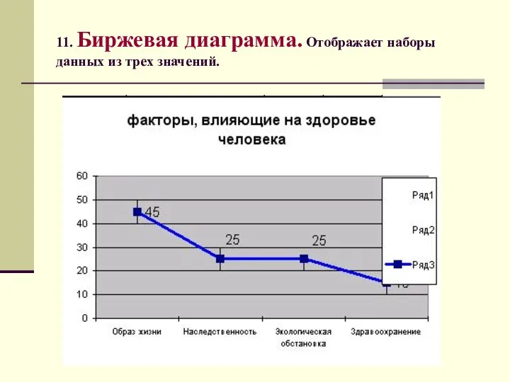 11. Биржевая диаграмма. Отображает наборы данных из трех значений.