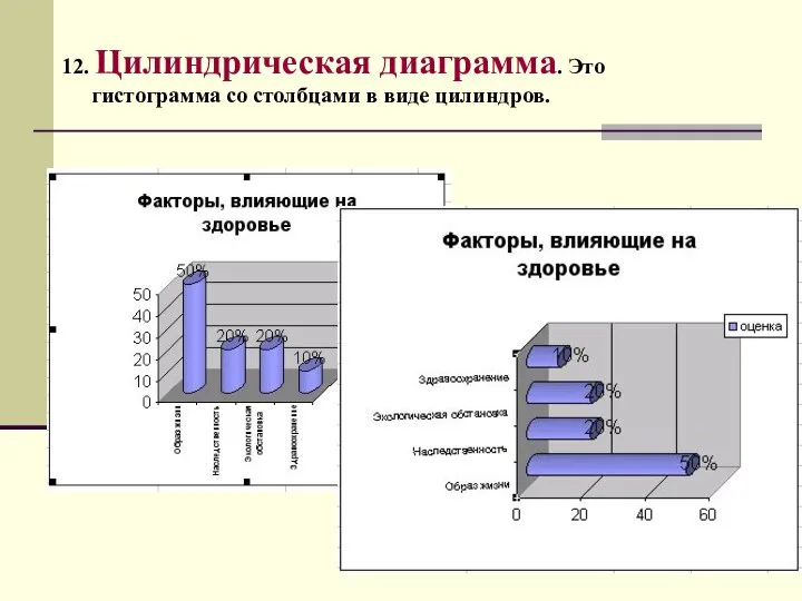 12. Цилиндрическая диаграмма. Это гистограмма со столбцами в виде цилиндров.