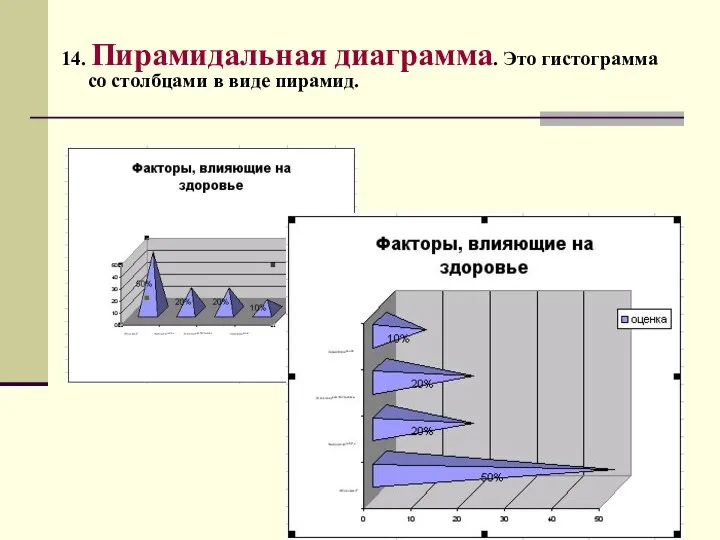 14. Пирамидальная диаграмма. Это гистограмма со столбцами в виде пирамид.