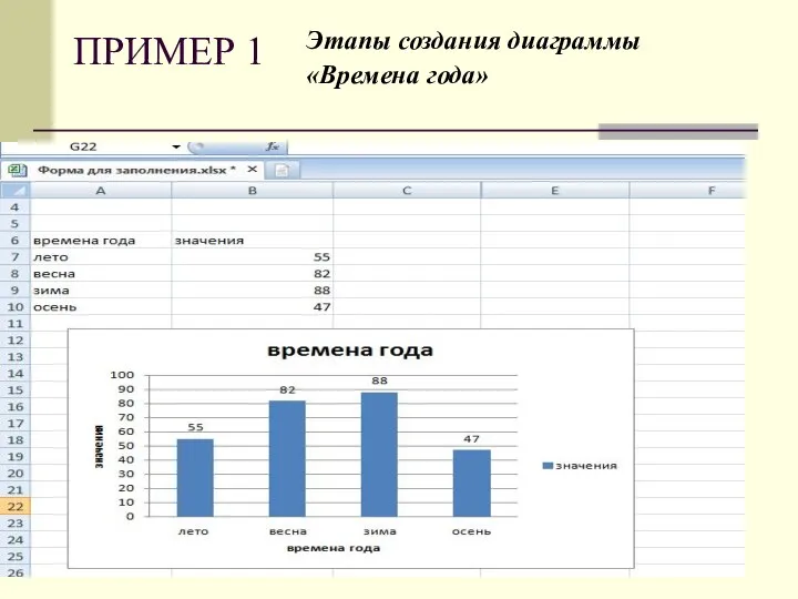 ПРИМЕР 1 Этапы создания диаграммы «Времена года»