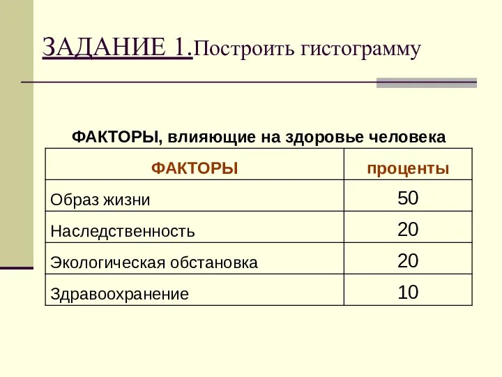 ЗАДАНИЕ 1.Построить гистограмму