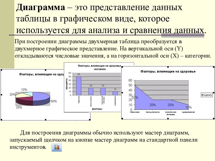 Диаграмма – это представление данных таблицы в графическом виде, которое используется