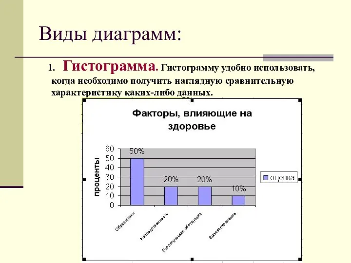 Виды диаграмм: 1. Гистограмма. Гистограмму удобно использовать, когда необходимо получить наглядную сравнительную характеристику каких-либо данных.