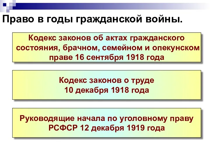 Право в годы гражданской войны.