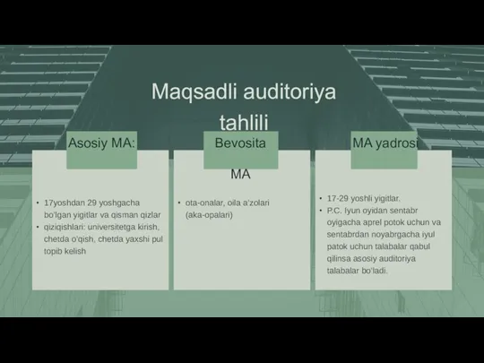 Maqsadli auditoriya tahlili 17yoshdan 29 yoshgacha bo’lgan yigitlar va qisman qizlar