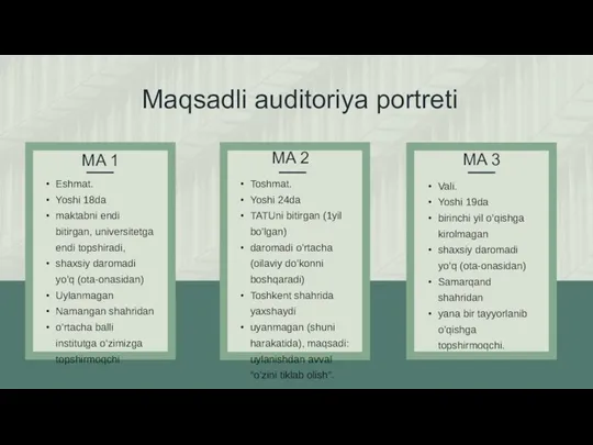 MA 1 MA 2 MA 3 Maqsadli auditoriya portreti Eshmat. Yoshi