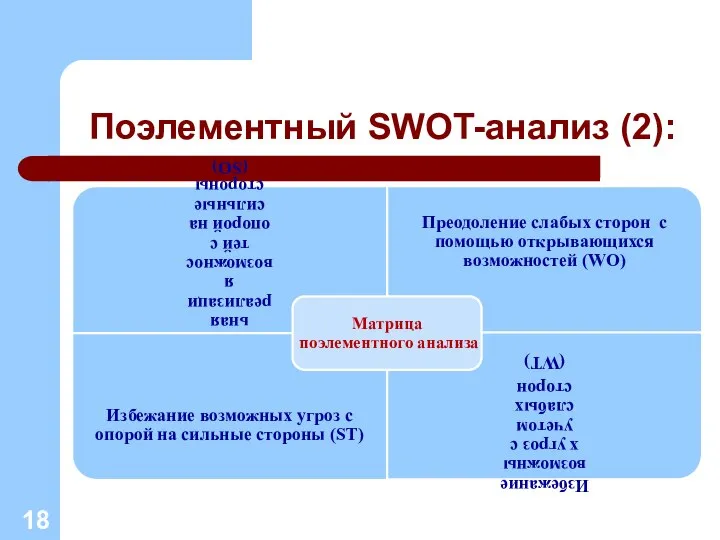 Поэлементный SWOT-анализ (2):