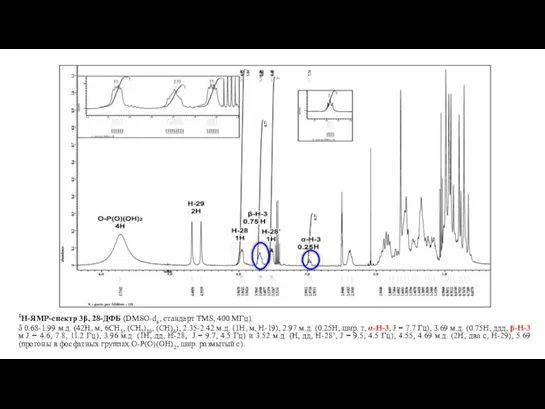 1H-ЯМР-спектр 3β, 28-ДФБ (DMSO-d6, стандарт TMS, 400 МГц). δ 0.68-1.99 м.д.